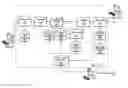 Fig. 01 - Content Management System
