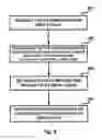 Fig. 09 - Extraction of information from e-mails and delivery to mobile phones, system and method
