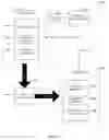 Fig. 07 - Securing payment data