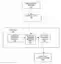 Fig. 01 - Cellular automata financial trading method and system