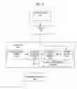 Fig. 07 - Cellular automata financial trading method and system