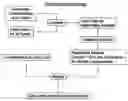 Fig. 01 - Private equity fund valuation and due diligence analysis system and method with deal-level benchmark