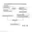 Fig. 10 - Private equity fund valuation and due diligence analysis system and method with deal-level benchmark