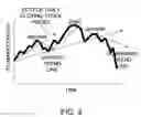 Fig. 03 - System and method for determining optimal investment strategy