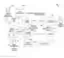 Fig. 01 - Online fraud prevention using genetic algorithm solution