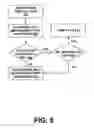 Fig. 06 - Virtual deletion in merged file system directories