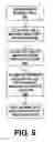 Fig. 07 - Virtual deletion in merged file system directories