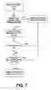 Fig. 08 - Virtual deletion in merged file system directories