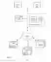 Fig. 02 - IT Automation Appliance And User Portal