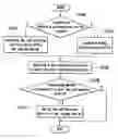 Fig. 01 - Method and device for configuring a variety of medical information