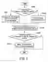 Fig. 02 - Method and device for configuring a variety of medical information