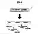 Fig. 05 - Phone book group management method for mobile terminal