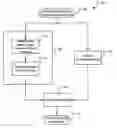 Fig. 01 - Personalized search