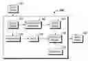 Fig. 01 - Method of querying relational database management systems