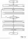 Fig. 12 - Determining Sort Order by Traffic Volume