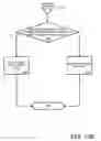 Fig. 15 - Topic map for navigational control
