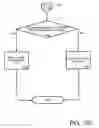 Fig. 16 - Topic map for navigational control