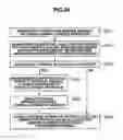 Fig. 22 - Method and system for integrated management computer setting access rights, calculates requested storage capacity of multiple logical storage apparatus for migration