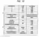 Fig. 12 - Information management method, information management program and information management apparatus