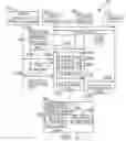 Fig. 06 - Peer-to-peer file download system for IMS network