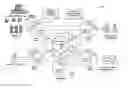 Fig. 01 - System for the processing of information between remotely located healthcare entities
