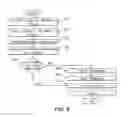 Fig. 09 - Hierarchical reference data management system and method