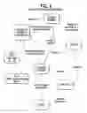 Fig. 04 - Parallel data processing architecture