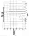 Fig. 16 - Parallel data processing architecture