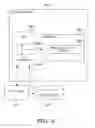 Fig. 07 - Translating an order's stock keeping unit hierarchy to an order fulfillment structure