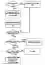 Fig. 01 - Virtual Deletion In Merged Registry keys