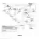 Fig. 30 - Method and apparatus for adapting web contents to different display area dimensions