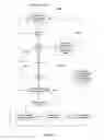 Fig. 32 - Method and apparatus for adapting web contents to different display area dimensions