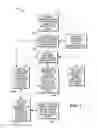 Fig. 03 - RELATIONSHIP MANAGEMENT FOR MARKETING COMMUNICATIONS