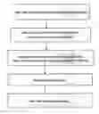 Fig. 01 - Knowledge archival and recollection systems and methods