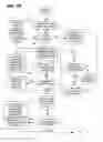Fig. 05 - List Building System
