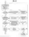 Fig. 06 - List Building System