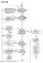 Fig. 10 - List Building System