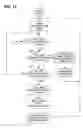 Fig. 13 - List Building System