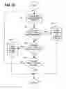 Fig. 18 - List Building System