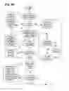 Fig. 05 - List Building System