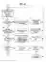 Fig. 06 - List Building System