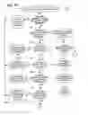 Fig. 09 - List Building System
