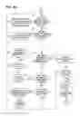 Fig. 10 - List Building System