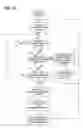 Fig. 13 - List Building System