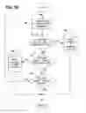 Fig. 18 - List Building System