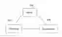 Fig. 01 - Method, system and server for managing data transmission