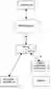 Fig. 01 - Method and system to enable contact with unknown internet account holders