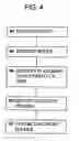 Fig. 04 - Method and system to enable contact with unknown internet account holders