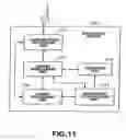 Fig. 12 - Communication system using communication network and communication method