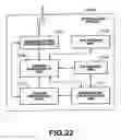Fig. 22 - Communication system using communication network and communication method
